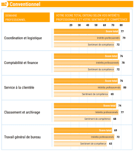 Schéma conventionnel