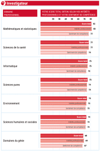Schéma investigateur